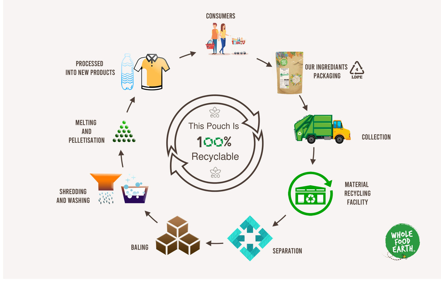 Organic Omega Seed Mix - (A blend of 4 Nutritious Seeds)