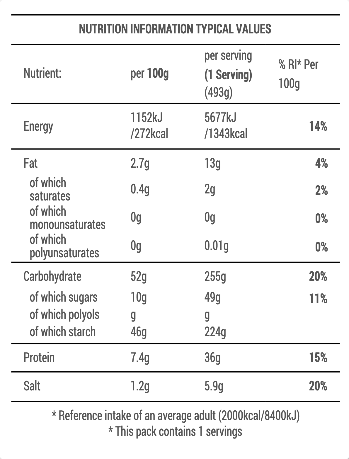 gluten-free Gingerbread premix - simple bake